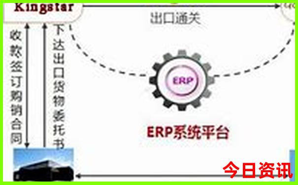 威海二日游必去景点