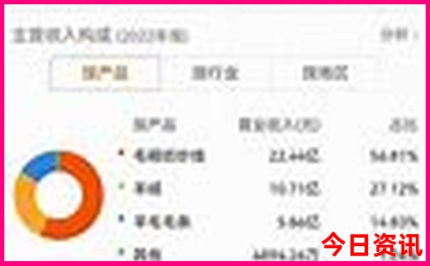 重庆二天一夜游最佳攻略